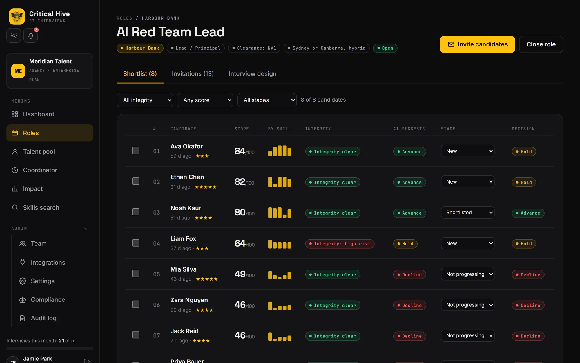 A role's shortlist with scores, per-skill breakdowns, integrity status and AI-suggested decisions
